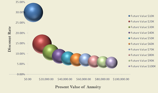 Structured settlement factoring discount rates